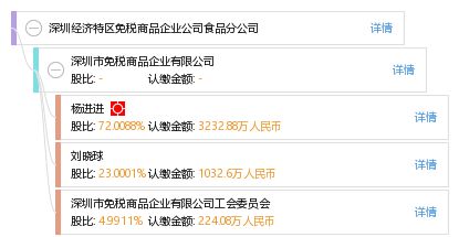 深圳經濟特區免稅商品企業公司食品分公司