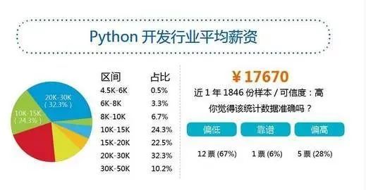 計算機(jī)軟件與信息服務(wù)中的軟件開發(fā)
