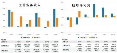 計算機(jī)軟件開發(fā)與鴻蒙概念在信創(chuàng)布局下潛力對比