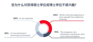 2019全球程序員薪酬報(bào)告 軟件開發(fā)比機(jī)器學(xué)習(xí)搶手，40歲后收入面臨挑戰(zhàn)